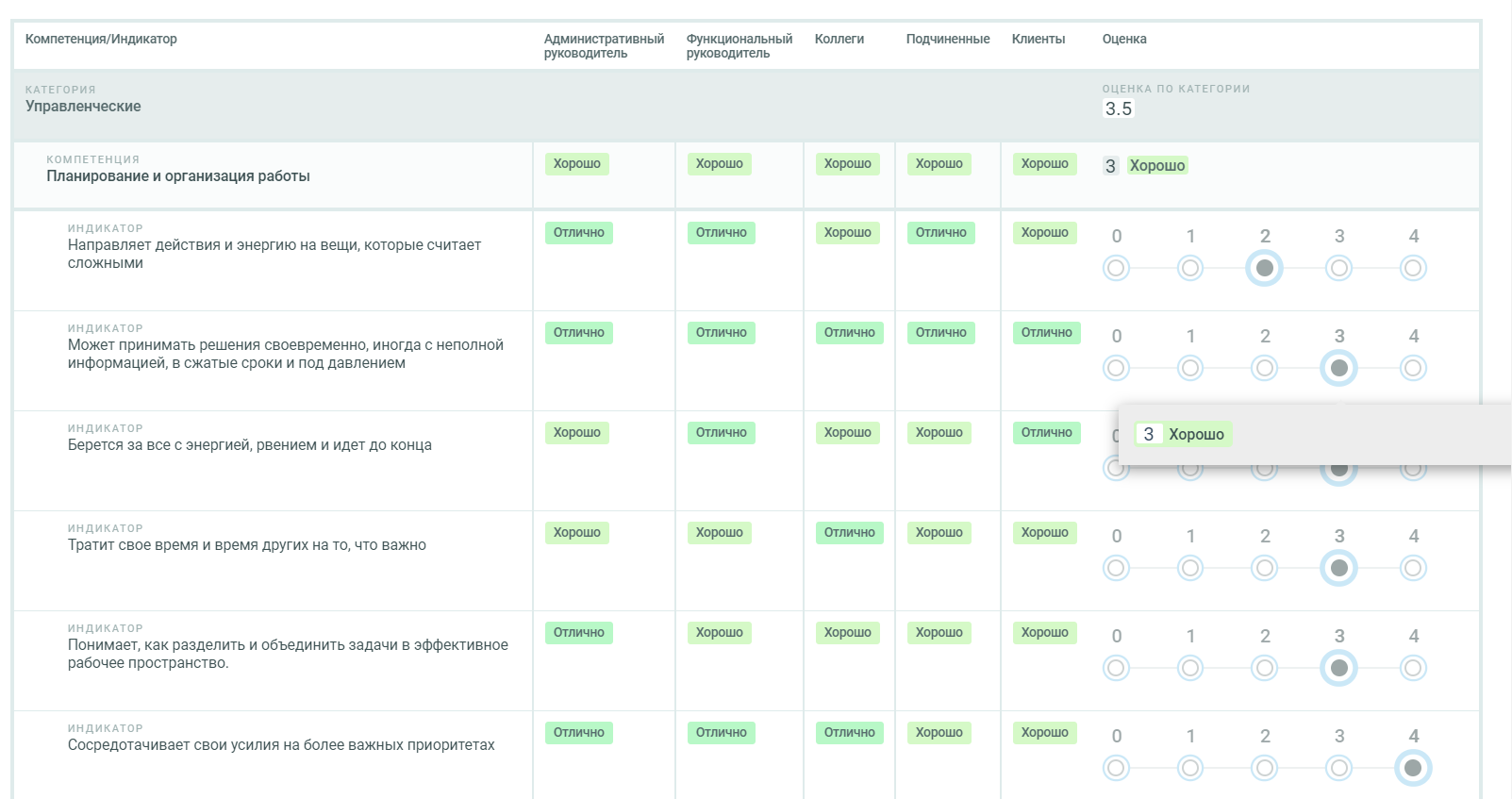 Профессиональная компетенция — определение