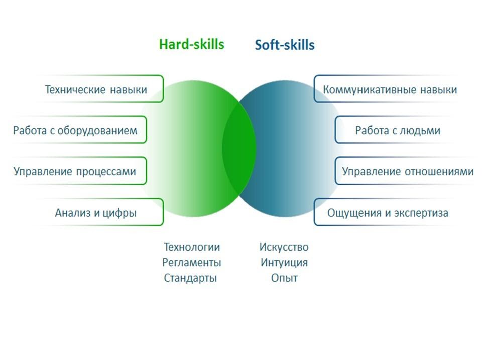 Профессиональные компетенции методология