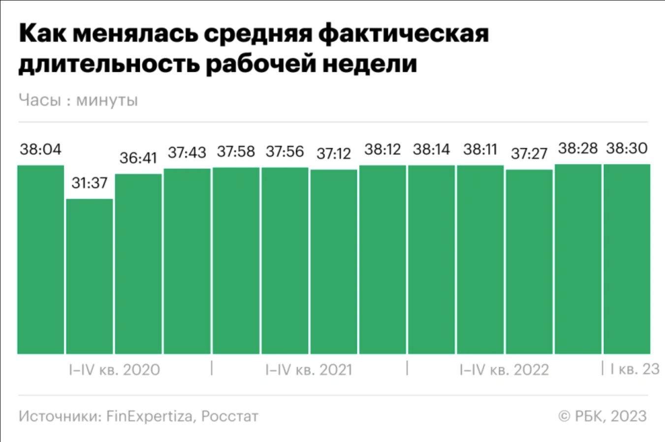 Безработица в России по годам. Бюджет России 2020. Экономика России 2023. Военный бюджет РФ 2021.