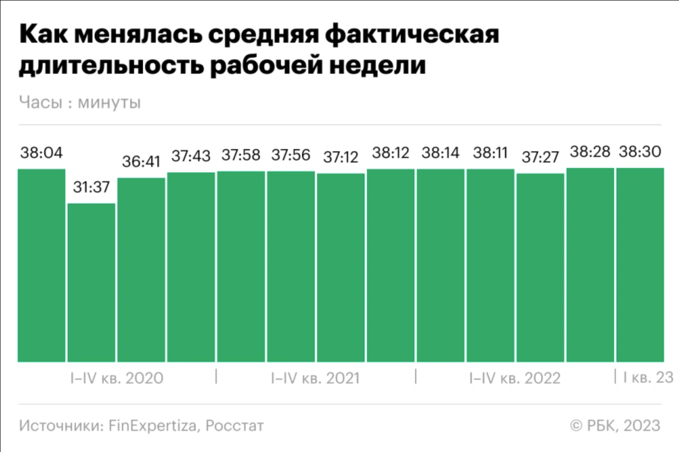 Зарплаты россия 2020