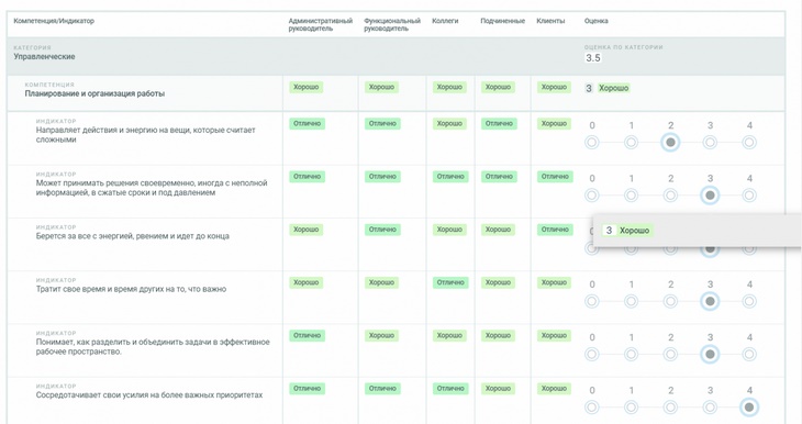 Оценка 360 в Mirapolis HCM