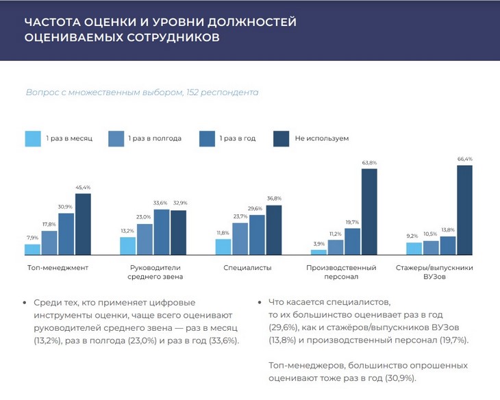 Источник: исследование «Сотер» и hh.ru