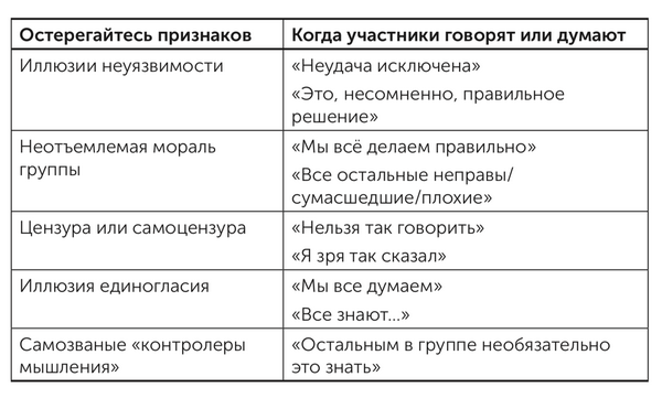 Проверьте свою группу на склонность к конформизму, используя список из книги «Victims of group think» Ирвинга Джаниса.