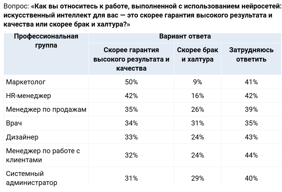 Нейросети все еще пугают россиян.